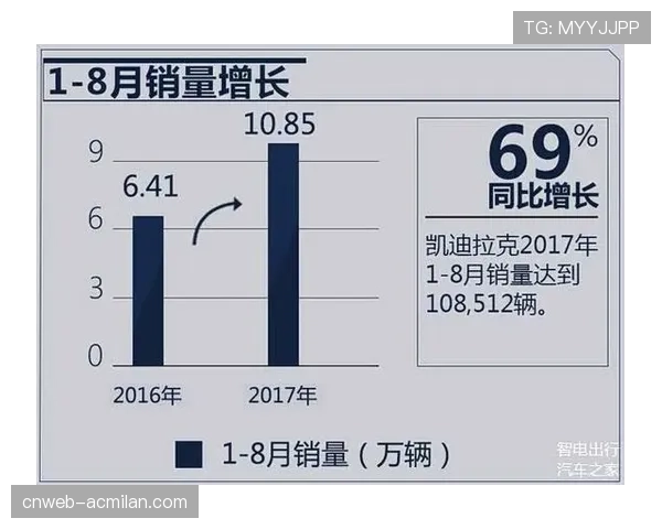 阿迪达斯2026年第一季度利润增长18%：足球装备销量激增的背后